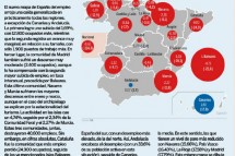 Los 40 motores del mercado laboral