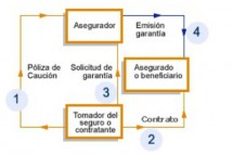 Global Finanzia te da LA SOLUCIÓN INTEGRAL PARA LA GESTIÓN DE TU CRÉDITO COMERCIAL