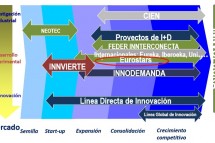 Instrumentos de apoyo a la I+D+i de GlobalFinanzia