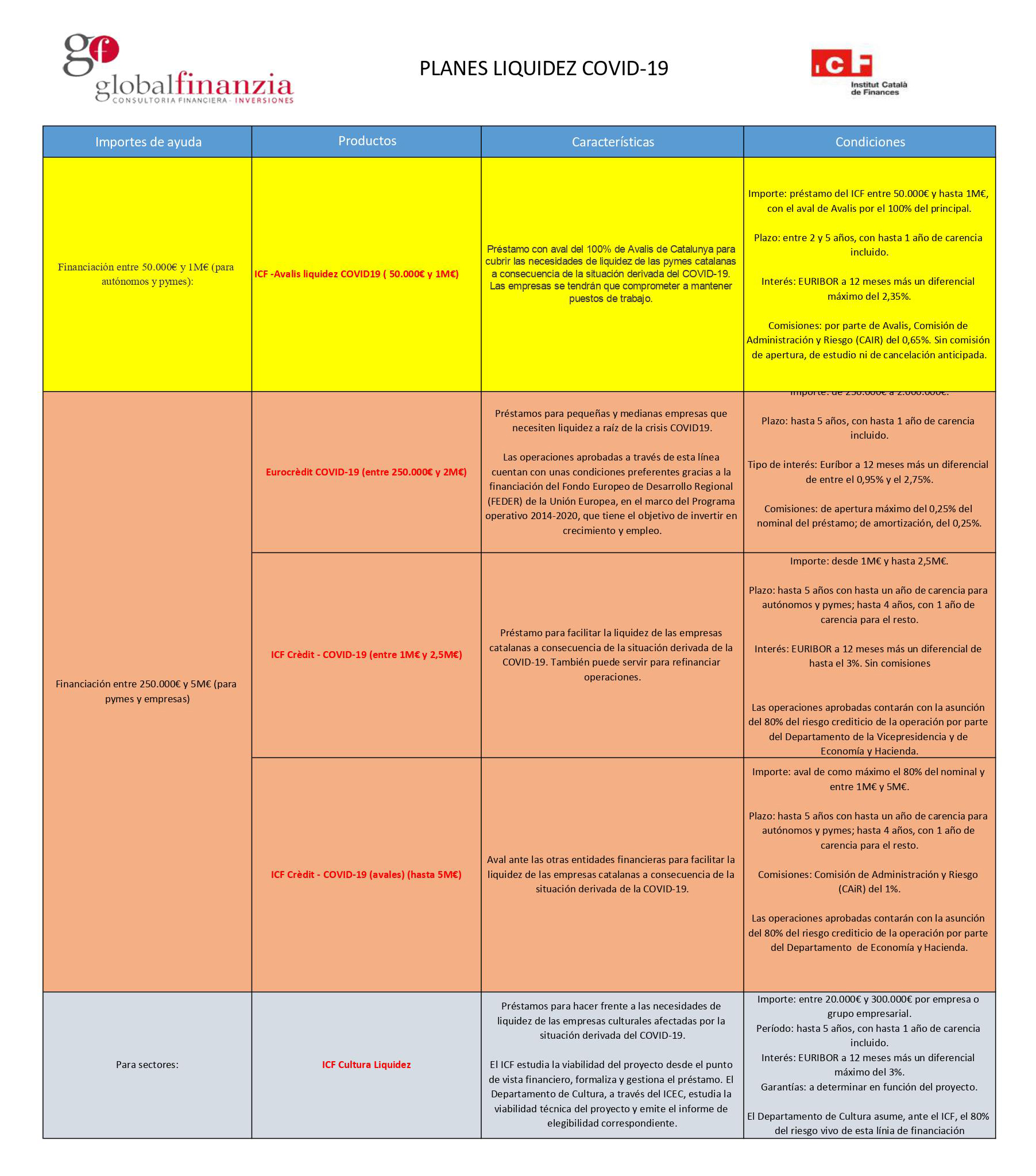planes-icf-covid-19-globalfinanzia
