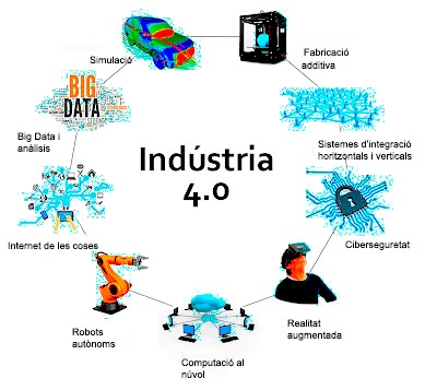 industria40